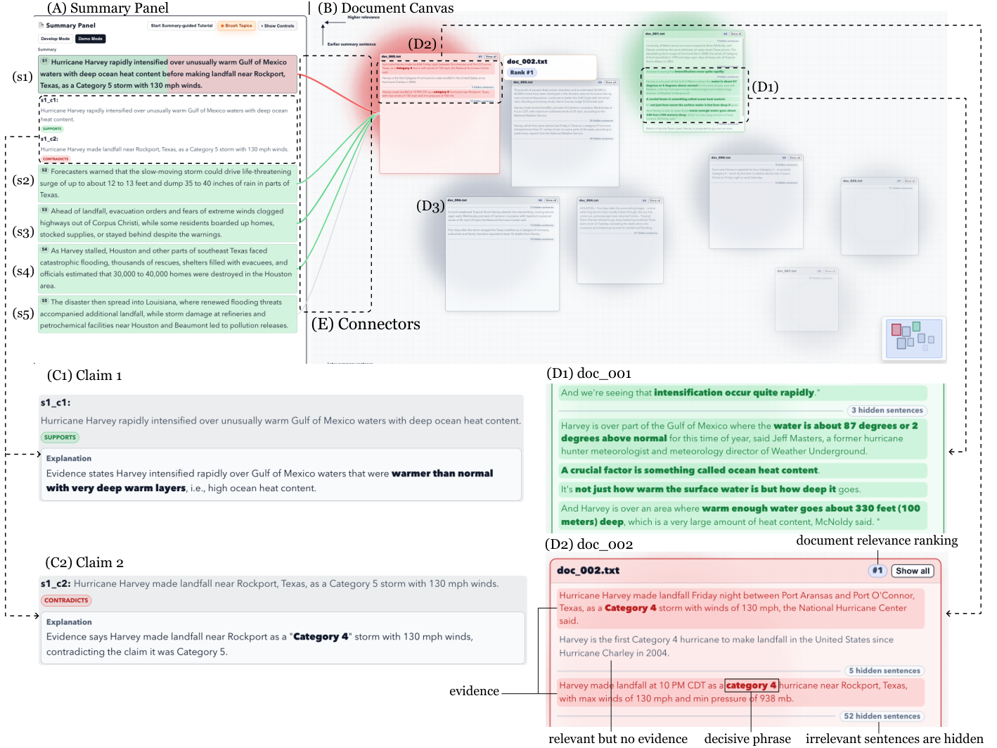 Summary Verification Space linking summary claims to supporting and contradicting source evidence